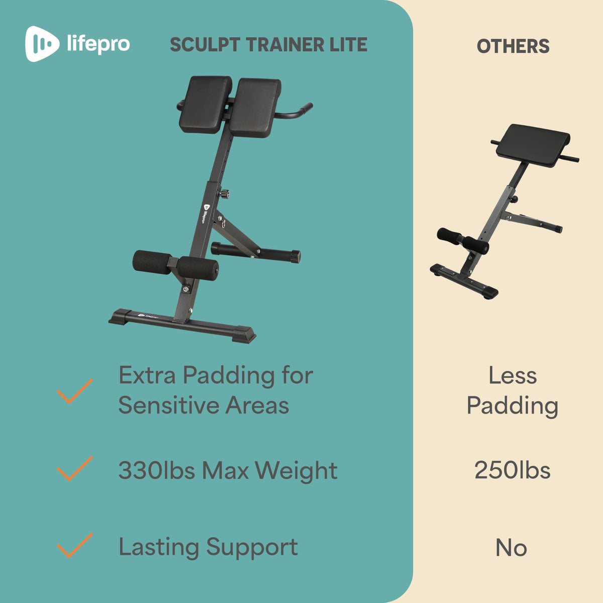 Lifepro SculptTrainer Roman Chair – 20+ Exercises, Foldable, 330 lb Cap Hyperextension, hip thrusts, sit-ups & back extensions, 10 height positions, padded seat + dual rollers, alloy steel