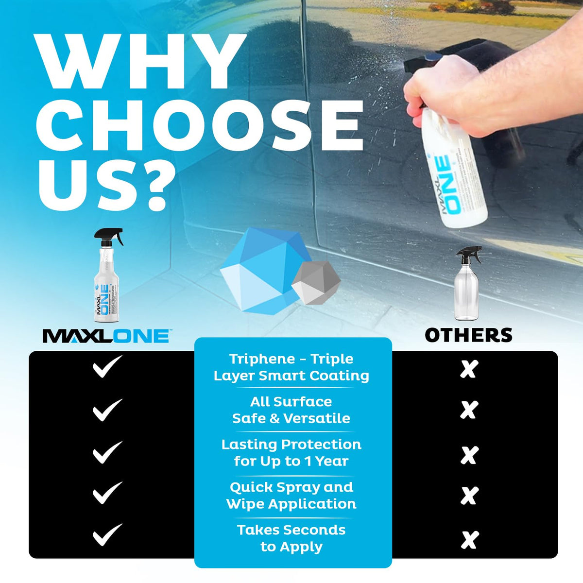 MAXL MAXLONE™ Car Spray with Triphene® All Purpose Waterless Detailer 2 Kit Quick Spray & Wipe, Clean, Shine, Protect Paint, Glass, Wheels, and Trim Without Pre-Washing (2x20oz + 4 Micro Fiber Cloths)
