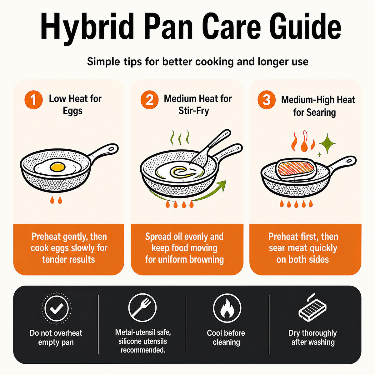 Inqibee 14.5-Inch Hybrid Ceramic Nonstick Chef's Pan with Lid Tri-Ply Stainless Steel Skillet for Family Meals, Scratch Resistant Surface, Induction Compatible, Dishwasher & Oven Safe