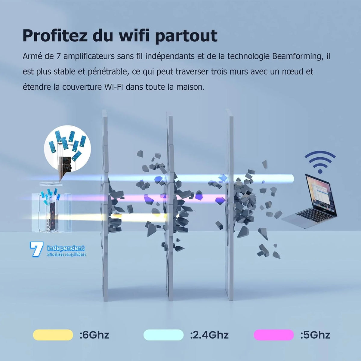 2026 Tenda Nova MX21 Pro AXE5700 Set of 3 Wi-FI 6E Mesh