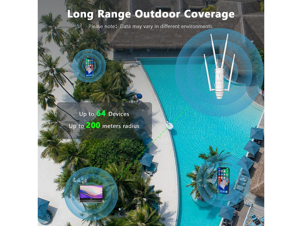 WAVLINK AC1200 WiFi Range Extender High Power Outdoor Weatherproof Long Range Wireless AP/Wifi Repeater/Router/Signal Booster Dual Band with Passive POE, Gigabit Port, 4x7dBi Detachable Omni Antennas