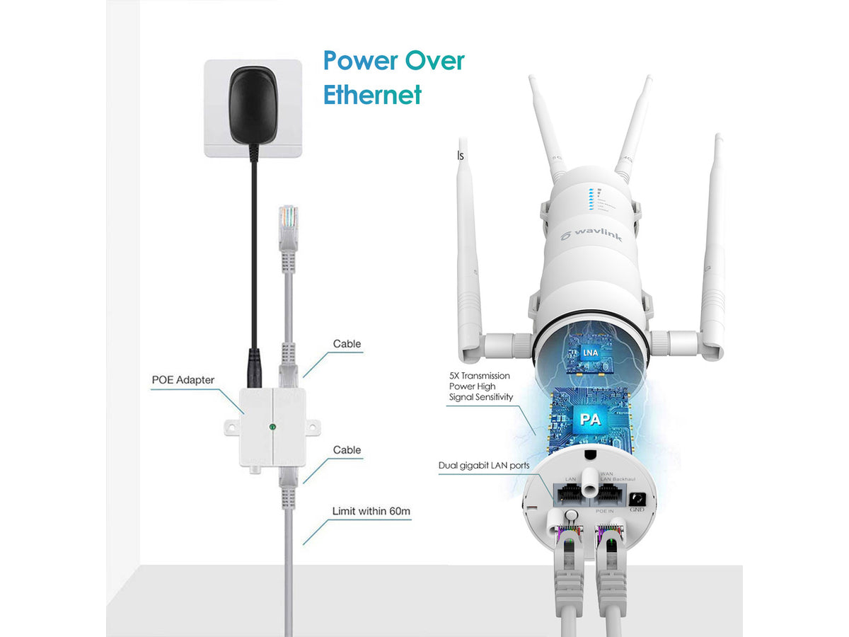 WAVLINK AC1200 WiFi Range Extender High Power Outdoor Weatherproof Long Range Wireless AP/Wifi Repeater/Router/Signal Booster Dual Band with Passive POE, Gigabit Port, 4x7dBi Detachable Omni Antennas