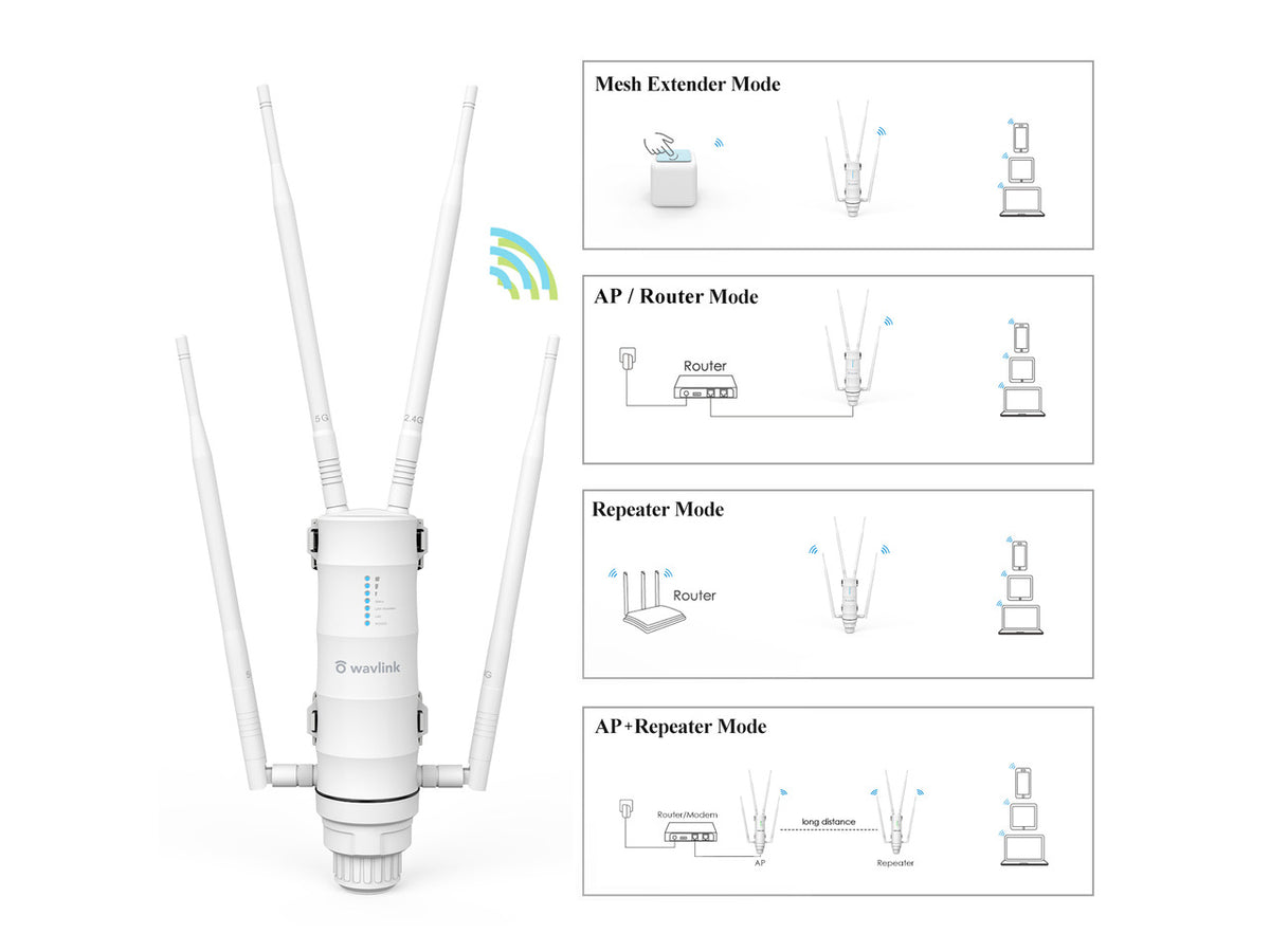 WAVLINK AC1200 WiFi Range Extender High Power Outdoor Weatherproof Long Range Wireless AP/Wifi Repeater/Router/Signal Booster Dual Band with Passive POE, Gigabit Port, 4x7dBi Detachable Omni Antennas
