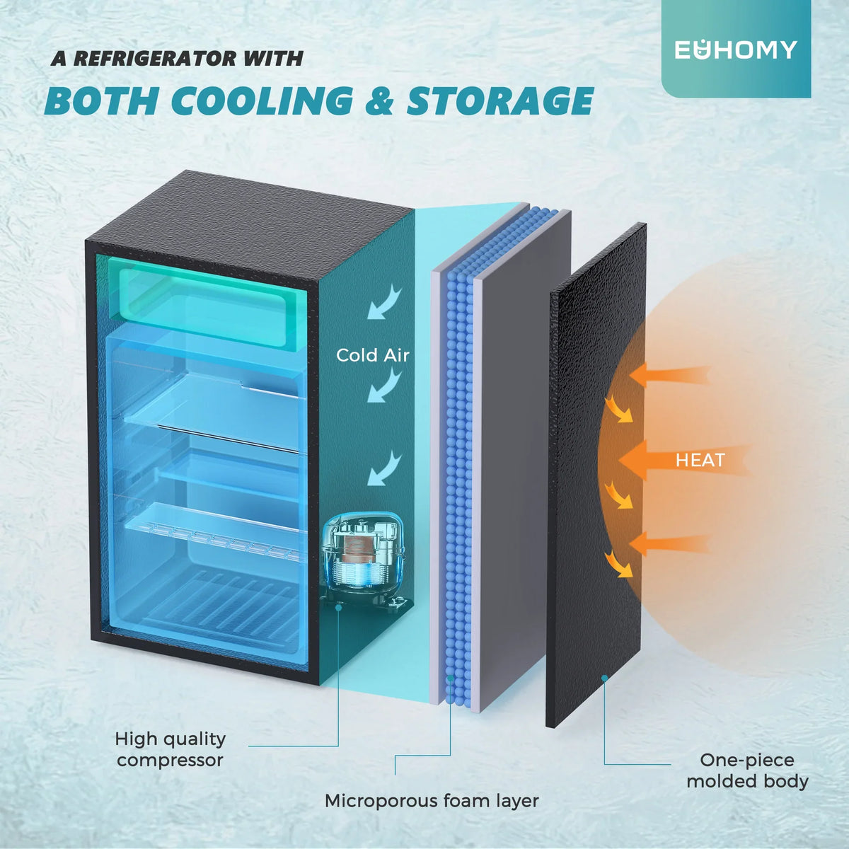 2026 EUHOMY 2025 mini-fridge with compact freezer. Single door