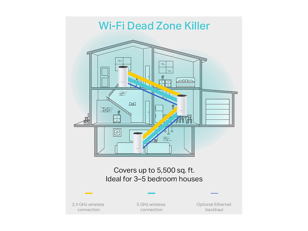 TP-Link Deco M4 (3-Pack) AC1200 Whole Home Mesh Wi-Fi System – Seamless Roaming, Adaptive Routing
