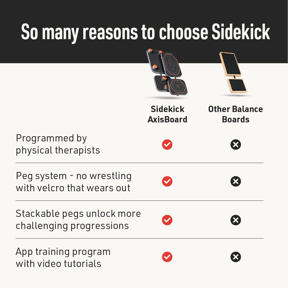 SIDEKICK | AxisBoard Balance Board for Foot & Ankle Rehab | PT Training System with Exercise Programs for Plantar Fasciitis, Achilles Pain & Ankle Sprains | Sidekick App + Guide Included