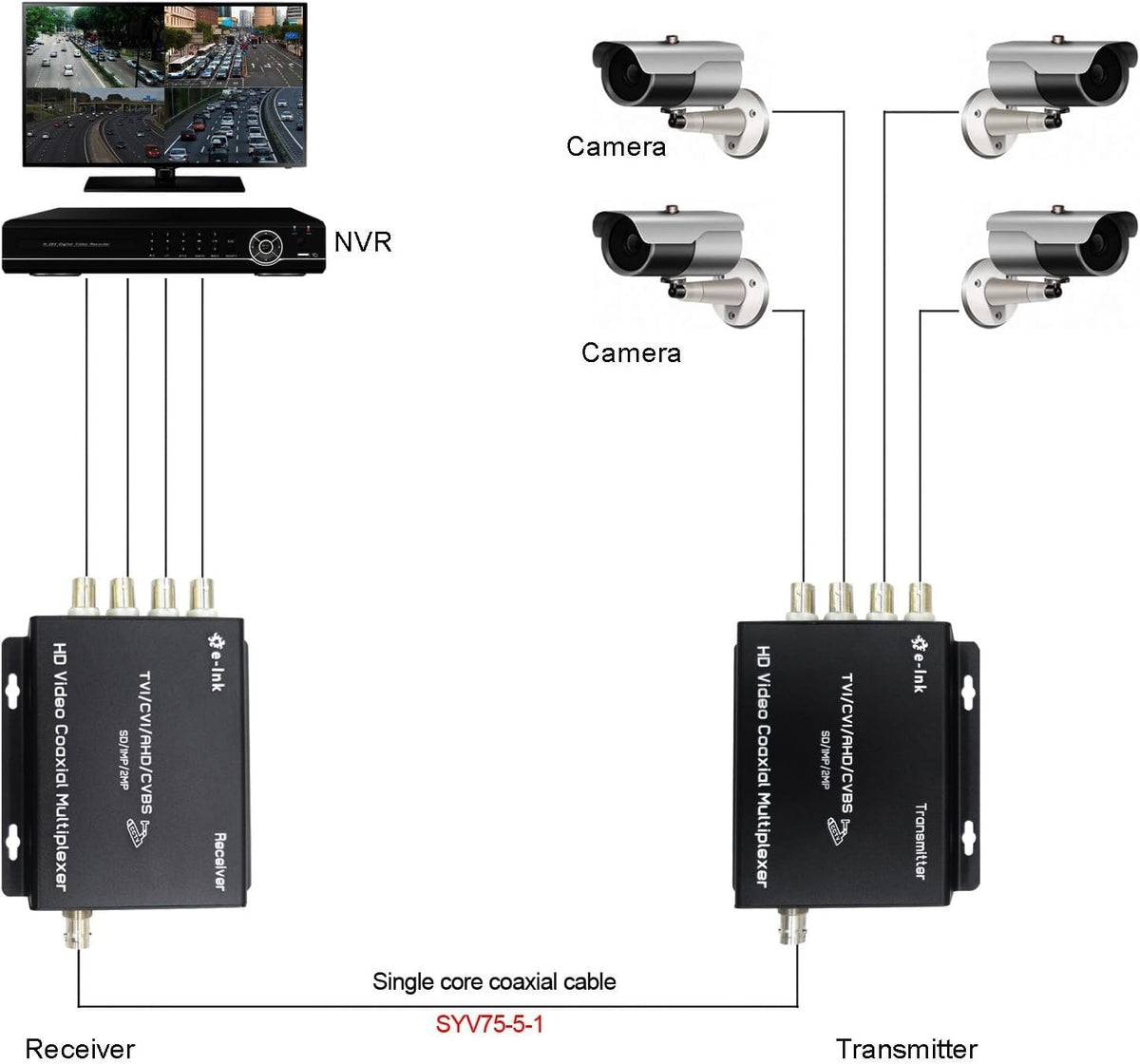 E-link 4 Channel Video Multiplexer - 4Ch CCTV Video Multiplexer Over 1 Coaxial Cable for Standard Analog Cameras