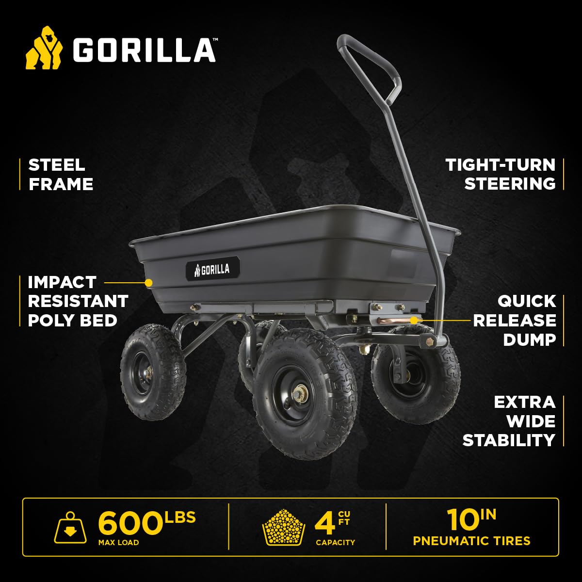 Gorilla Carts 600 lb Poly Garden Dump Cart, 4 Cu Ft Wagon, Quick-Release Pneumatic Tires, Patented quick-release dumping, For yard, landscaping & gardening, Rust-resistant poly bed, Easy assembly