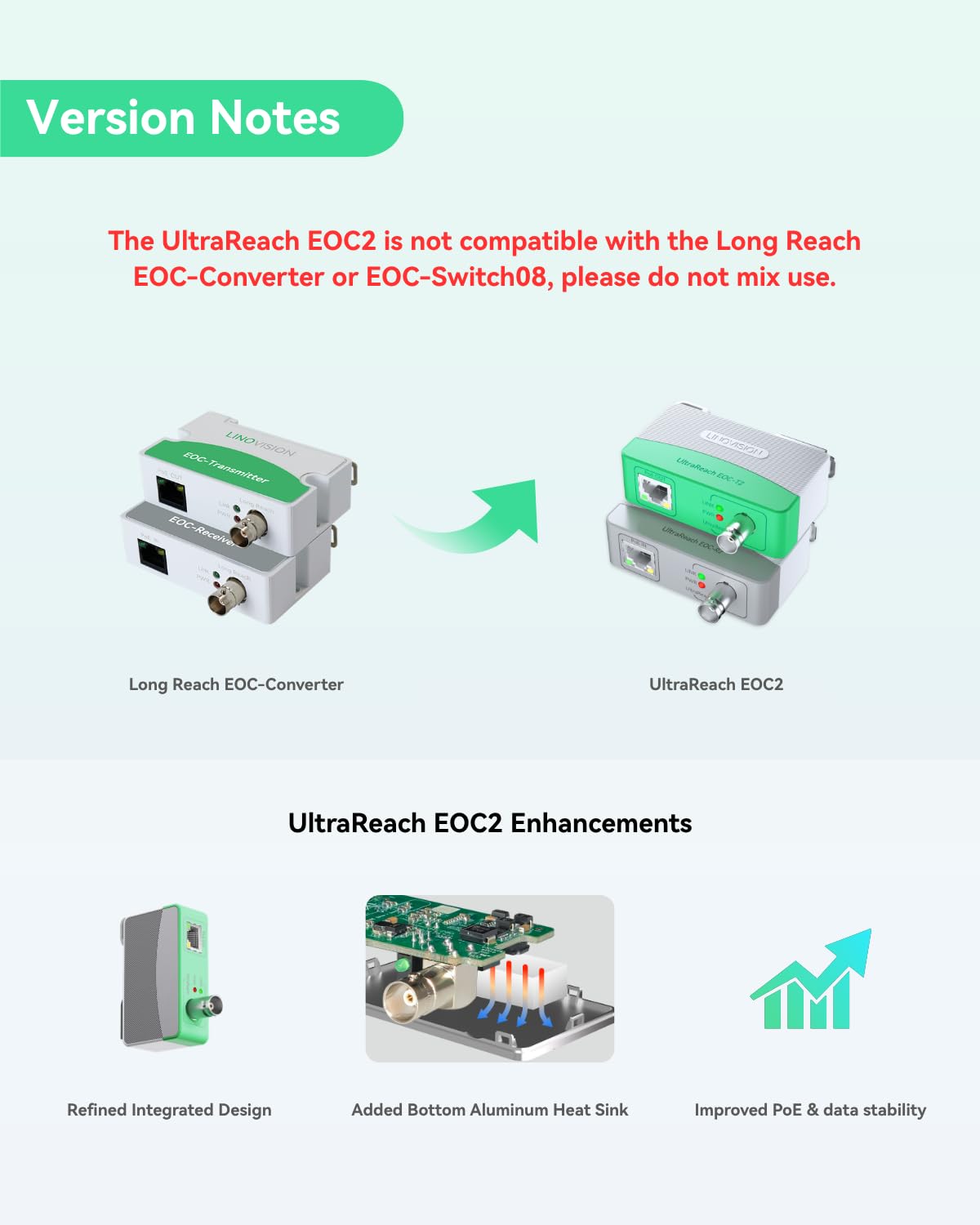 LINOVISION UltraReach PoE Over Coax Converter –EOC2, IP Ethernet Over Coax Alumimum Heat Dissipation | Up to 3000ft | Power and Data over RG59 Coax | Upgrade Analog CCTV to IP | 3-Year Warranty