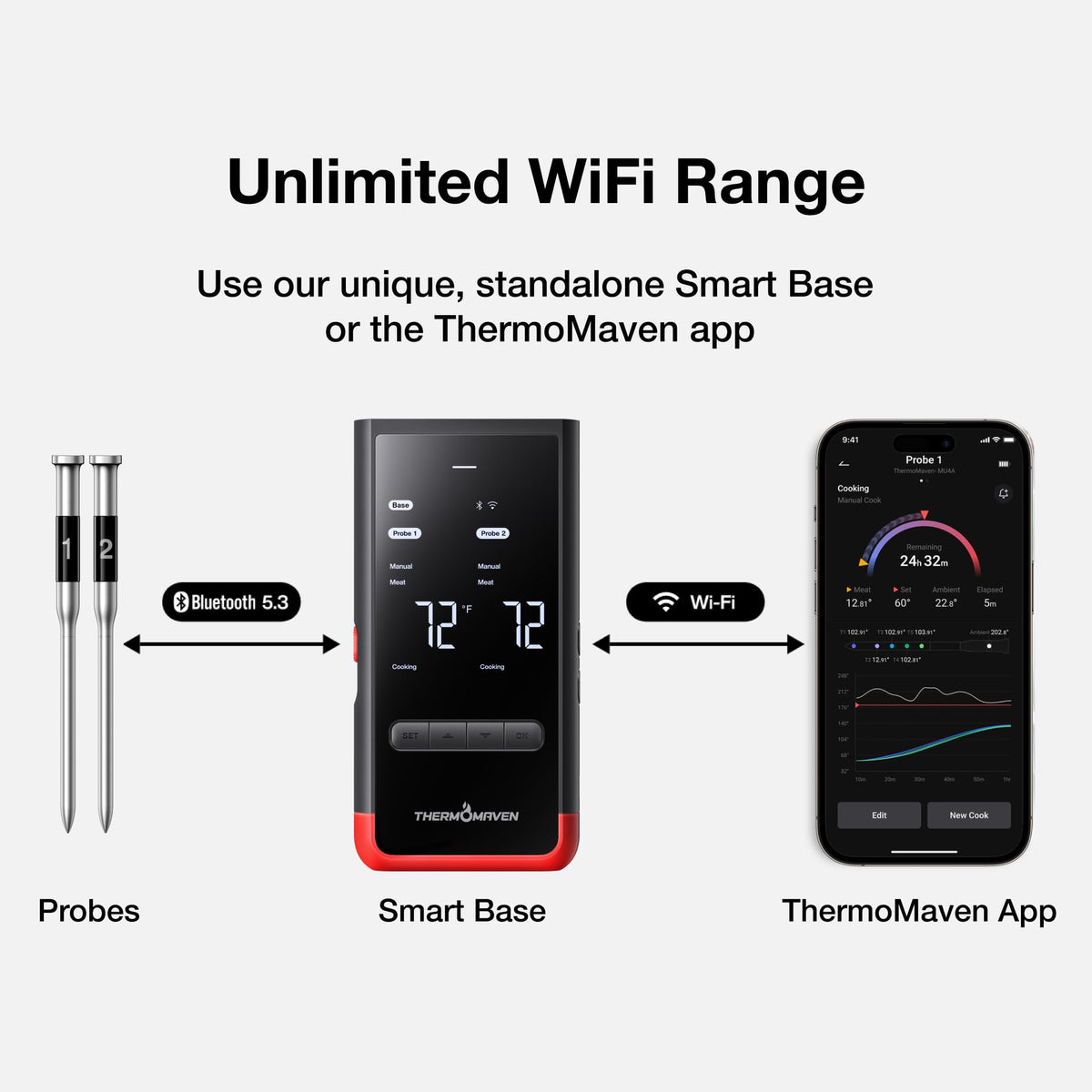 ThermoMaven WiFi Wireless Meat Thermometer, 2 Probes, Smart Base, 6 Sensors Unlimted Monitor Range via APP, Commercial-Grade NIST Certified Accuracy, for Restaurant Kitchen, BBQ/Grill/Oven