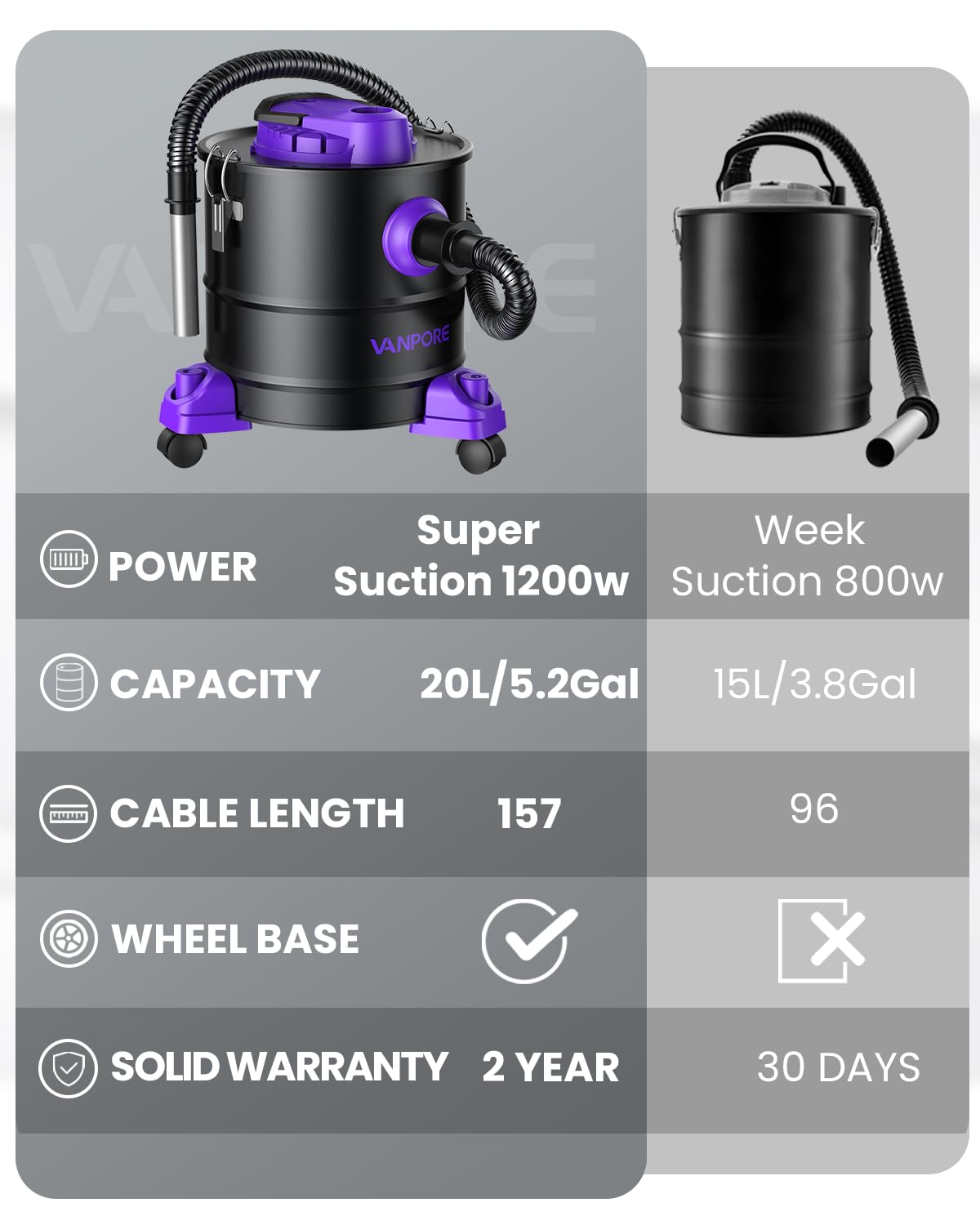 Ash Vacuum for Pellet Stoves, 5.2 Gallon, 1200W with Wheels Powerful Suction Performance, Durable Metal Construction, Easy Mobility, for Fireplaces, Pellet Grill, Wood Stove, Fire Pits