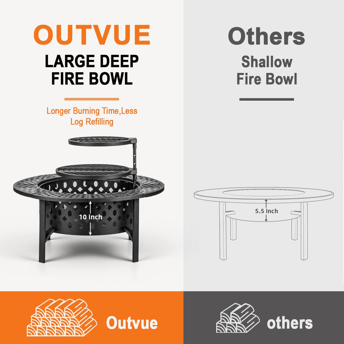OutVue 42 Inch Fire Pit with 2 Grills, Lid, Poker Large Wood Burning Fire Pits for Outside,Heavy Duty Fire Pit, BBQ& Outdoor Firepit & Round Metal Table 3 in 1 for Patio