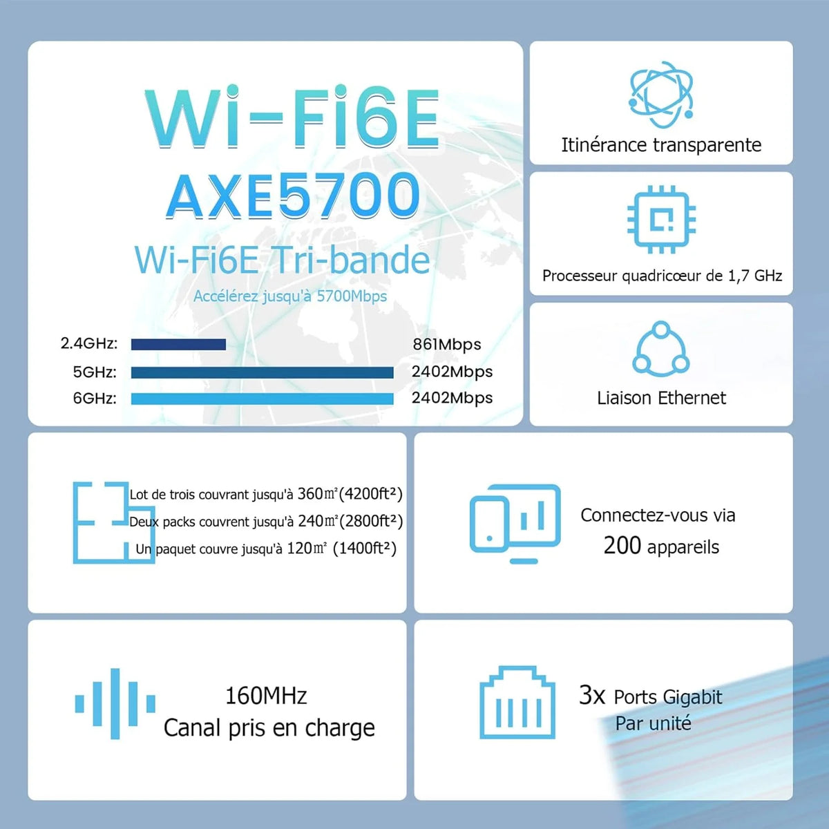2026 Tenda Nova MX21 Pro AXE5700 Set of 3 Wi-FI 6E Mesh
