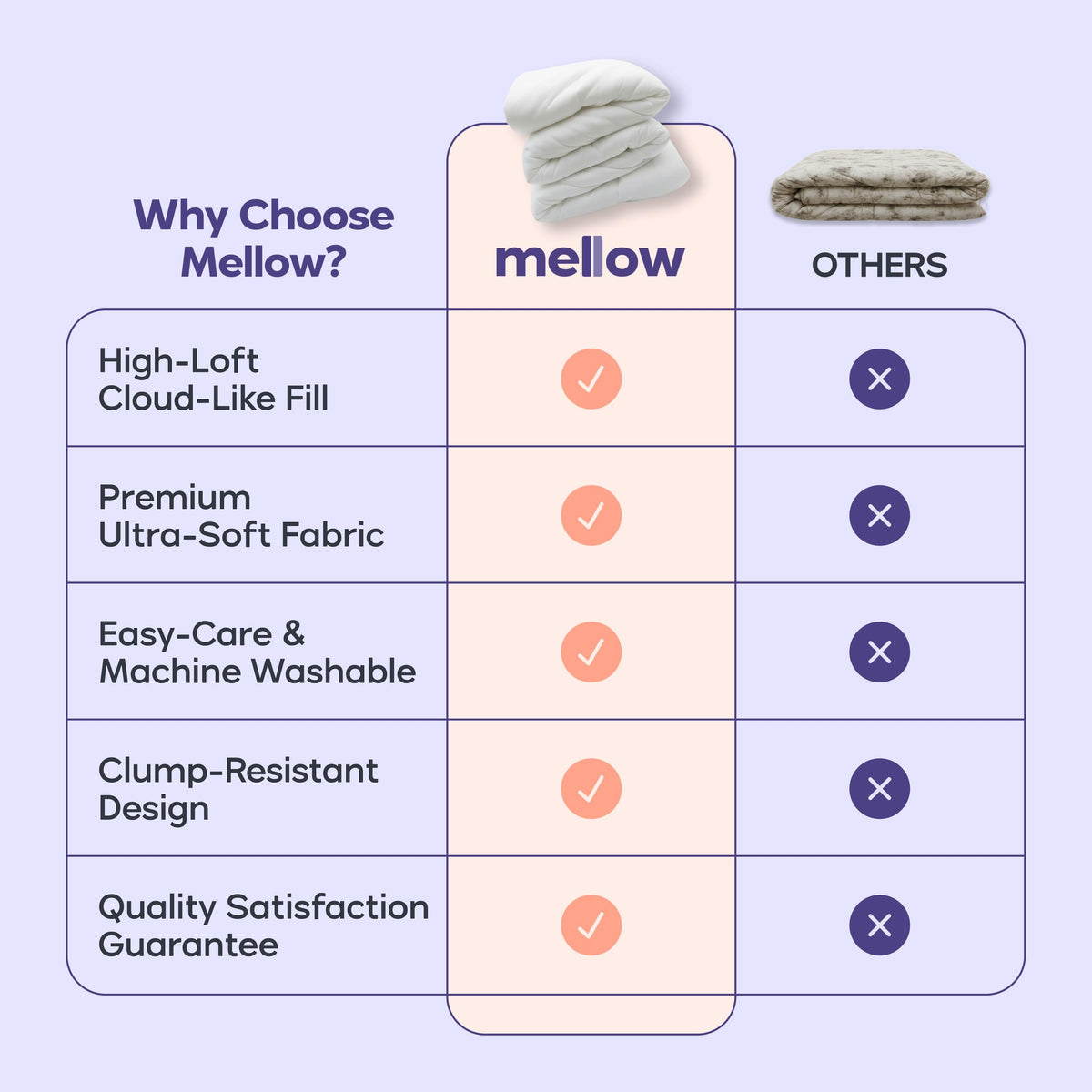 Mellow Marshmellow Comforter Full/Queen, All-Season Temperature Control Extra Fluffy Double-Stuffed Down Alternative Duvet Insert, OEKO-TEX Class I Fabric and Box-Stitch, Machine Washable