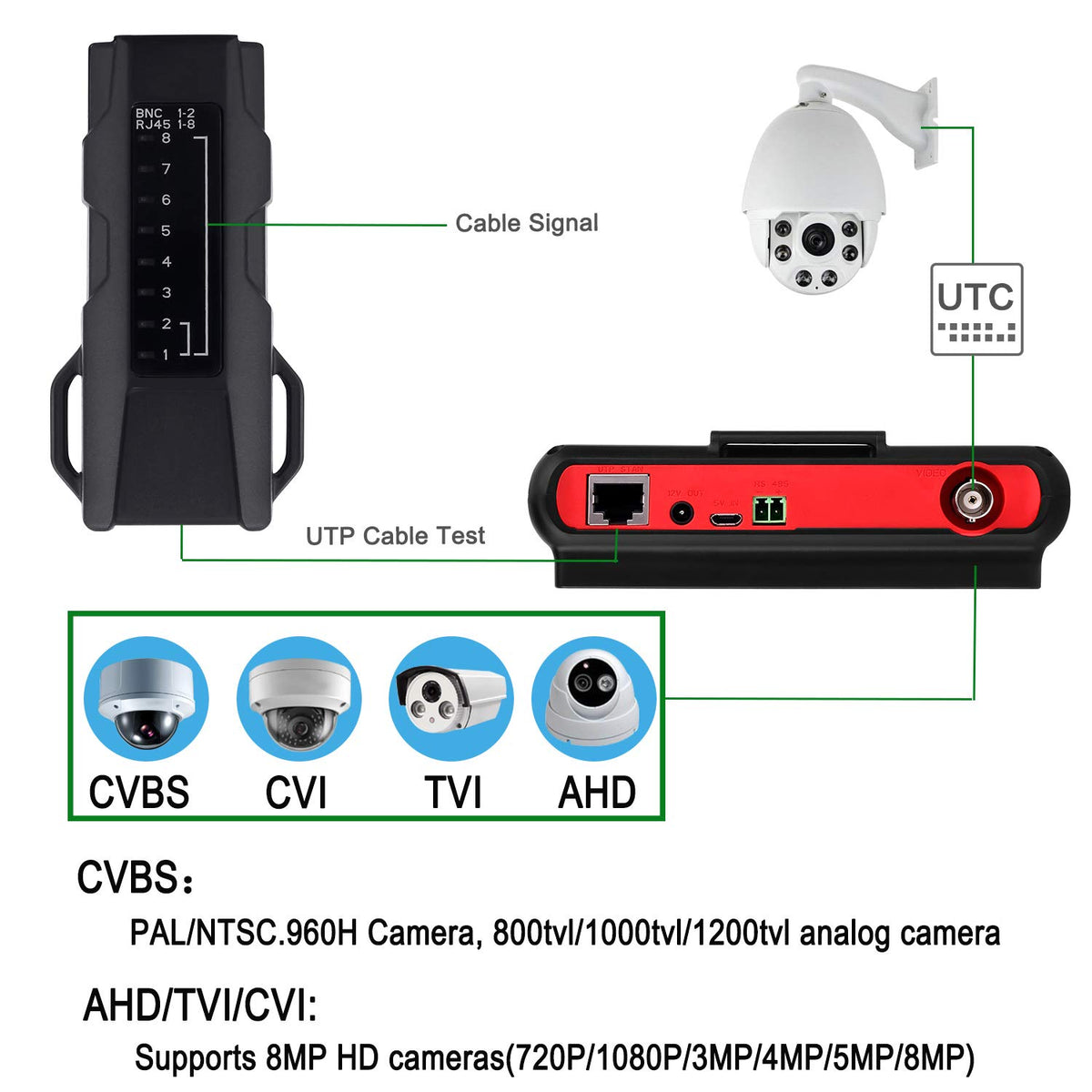 4.3" 4-in-1 CCTV Tester 8MP AHD/TVI/CVI/CVBS with PTZ UTC OSD Control
