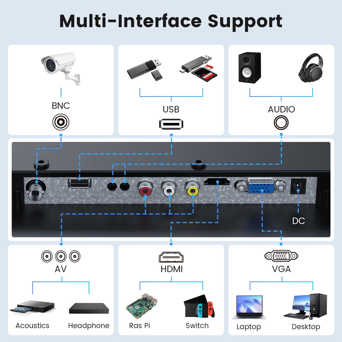 Eyoyo 17-Inch Security Camera Monitor, 1280x1024 5:4 Display HDMI VGA AV BNC Inputs, USB Video Playback, Built-in Speaker, Remote Control, Supports NVR CCTV PC Computer
