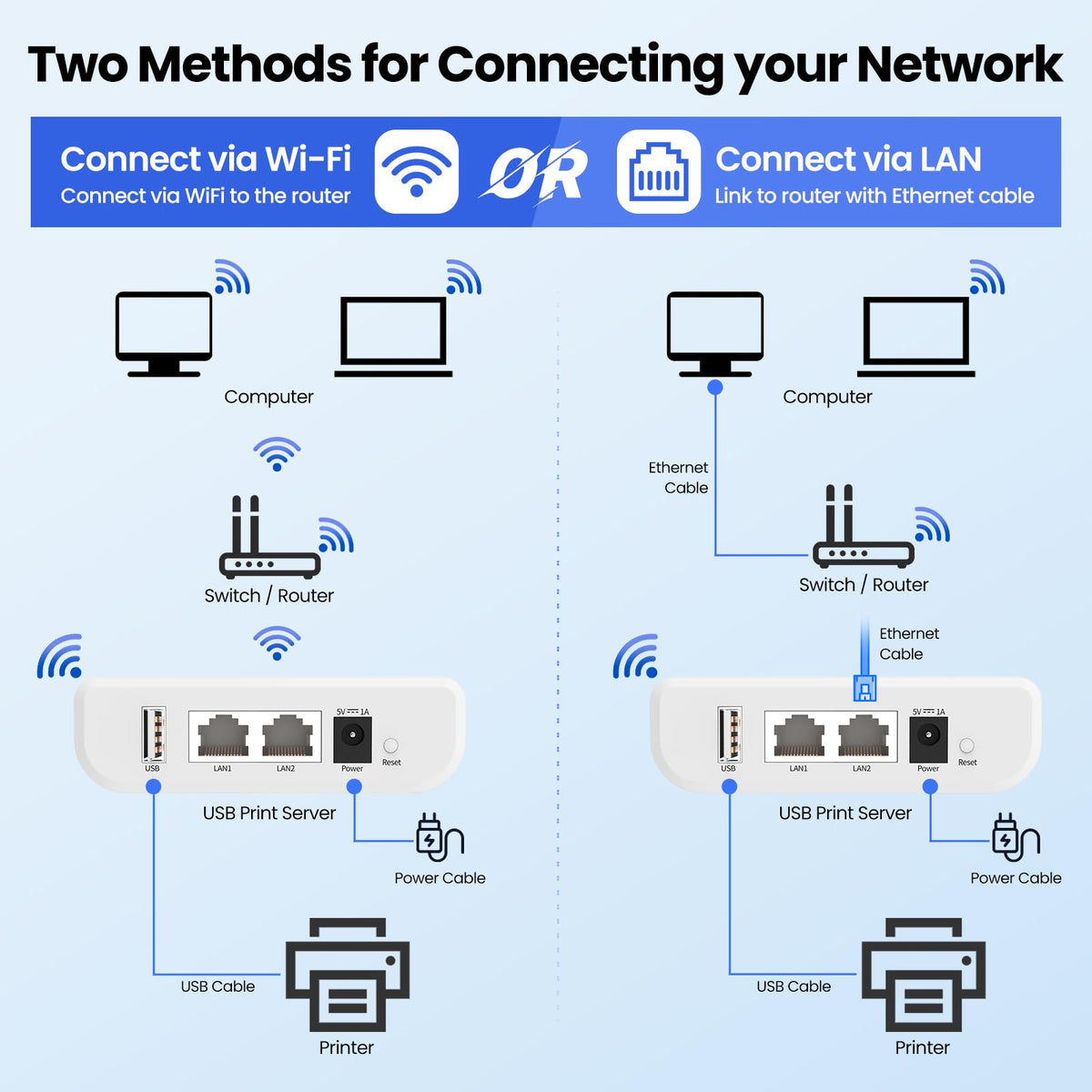 LK100EW Wireless USB Device Server, 1-Port USB2.0 Ethernet WiFi Support USB printer and scanner over Local network; supports wired and wireless connections.