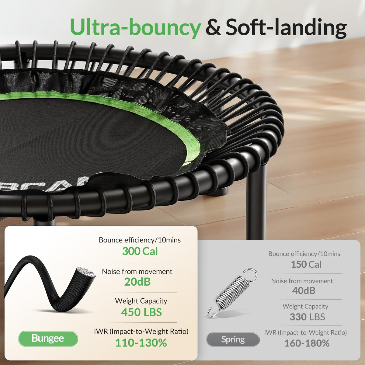 BCAN BT2 40/48" Foldable Rebounder Trampoline for Adults, 450/550 lbs, Bungee Mini Exercise Trampoline, No Handle, Quiet Low-Impact Fitness Trampoline for Indoor Workouts |Fed Fitness