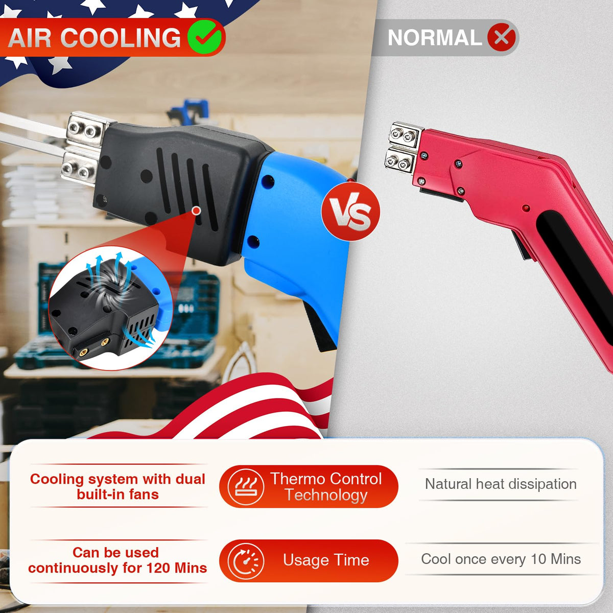 NLBFOU Electric Hot Knife Foam Cutter Tool Kit Air Cooled Grooving/Sculpting/Cutting (5 Blades) 200W 110-120V Pro Slotter for Styrofoam, XPS, EPP, EPS, EVA, EPE, KT Board, Sponge