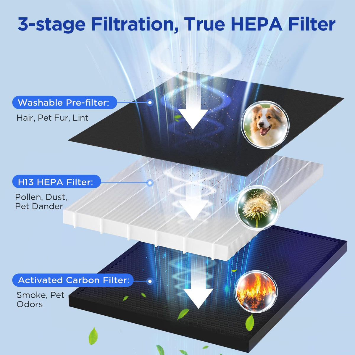 MOOKA Air Purifier for Home Bedroom Large Room 2200 Ft², HEPA Filter, White Washable Pre-Filter, Auto Mode, Quiet Sleep Mode, PM2.5 Air Quality Monitor, Air Cleaner for Pet Dust Smoke Pollen, KJ190H