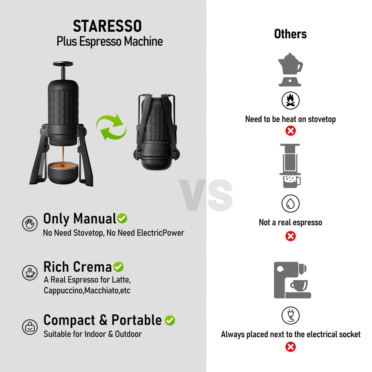 STARESSO PLUS SP300 Manual Espresso Machine, Portable Coffee Maker Compatible Ground Coffee with Pressurized Filter, Espresso Maker for Home Travel Camping Office, Non-Electric