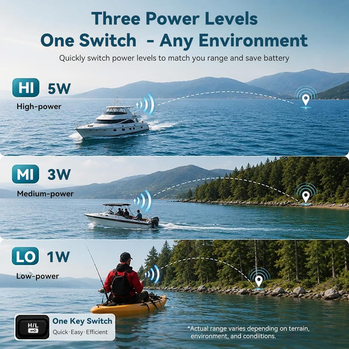 Retevis RM21 5W Marine Radio VHF IP67 Floating, Noise Cut for Boat (1 Pack) Coastal Fishing, Duck Hunting, 1-Press AI Noise Reduction, 1800mAh Battery, Submersible, Global Channels, NOAA Weather Alert