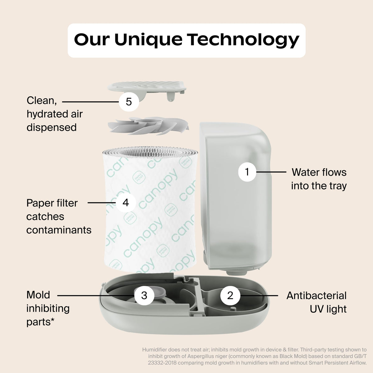 Canopy Bedside Humidifier 2.0, White, 2.5L, 36 Hr, Reading Light & Sound