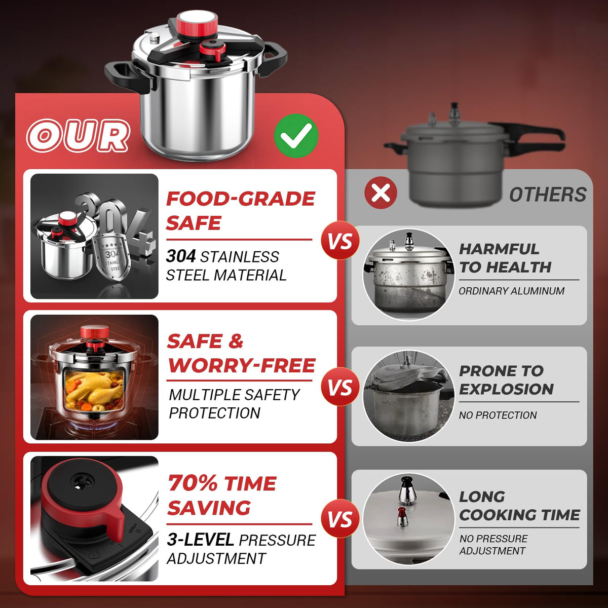 [3-IN-1] Pressure Cooker 12 Quart, 18/8 Stainless Steel Pressure Canner [One-Hand Locking] Olla de Presion, Induction Compatible, Gas Stovetop Compatible,Includes Glass Lid & Steamer Rack