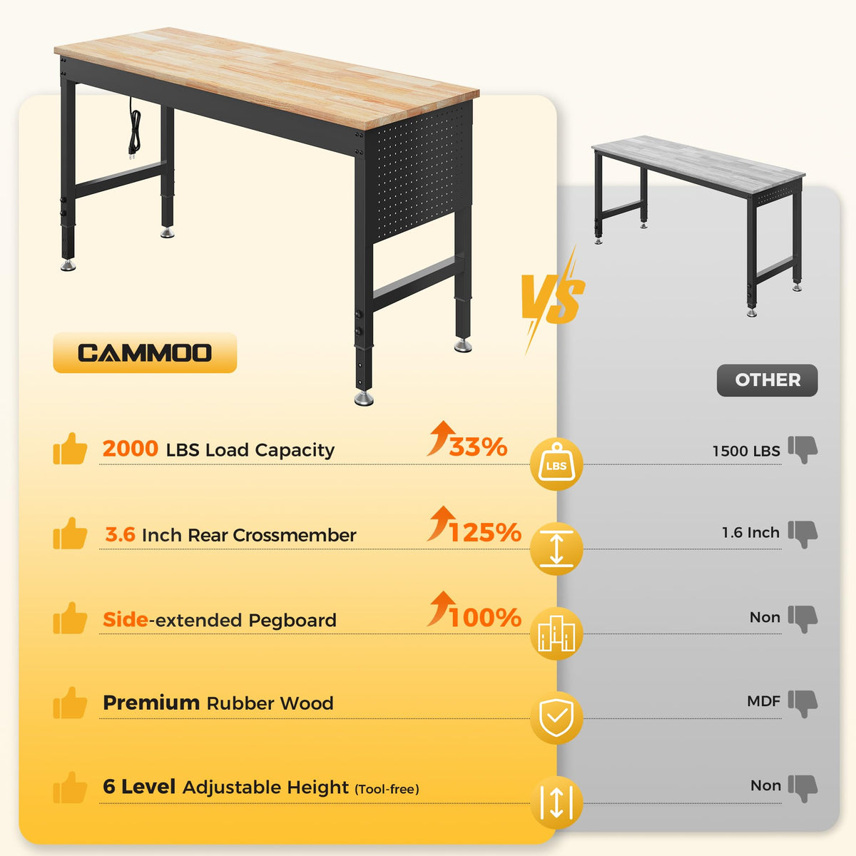 CAMMOO 60" Adjustable Workbench, 2000LBS Max Load, Pegboard & Power Strip Rubberwood Tabletop, for Garage, Workshop, Home