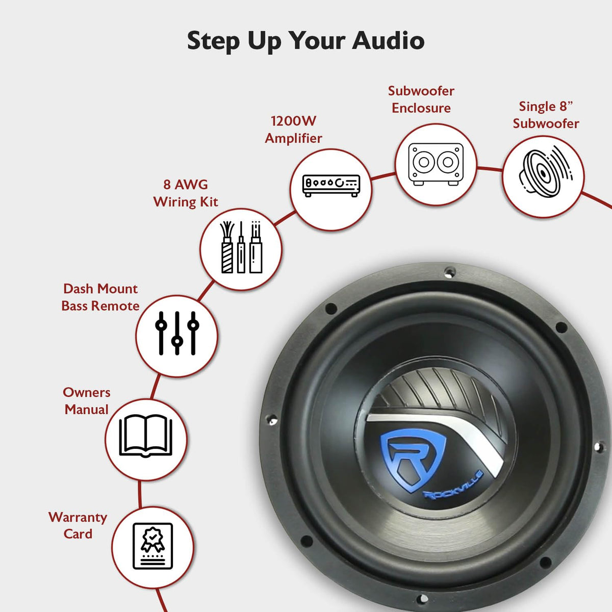 Rockville RV8.1A 400W 8" Loaded Car Subwoofer Enclosure, Mono Amplifier 400W Peak / 125W RMS, 8 AWG Amp Kit, Bass Knob, Vented, CEA-2006, Subsonic Filter, Low Pass Crossover