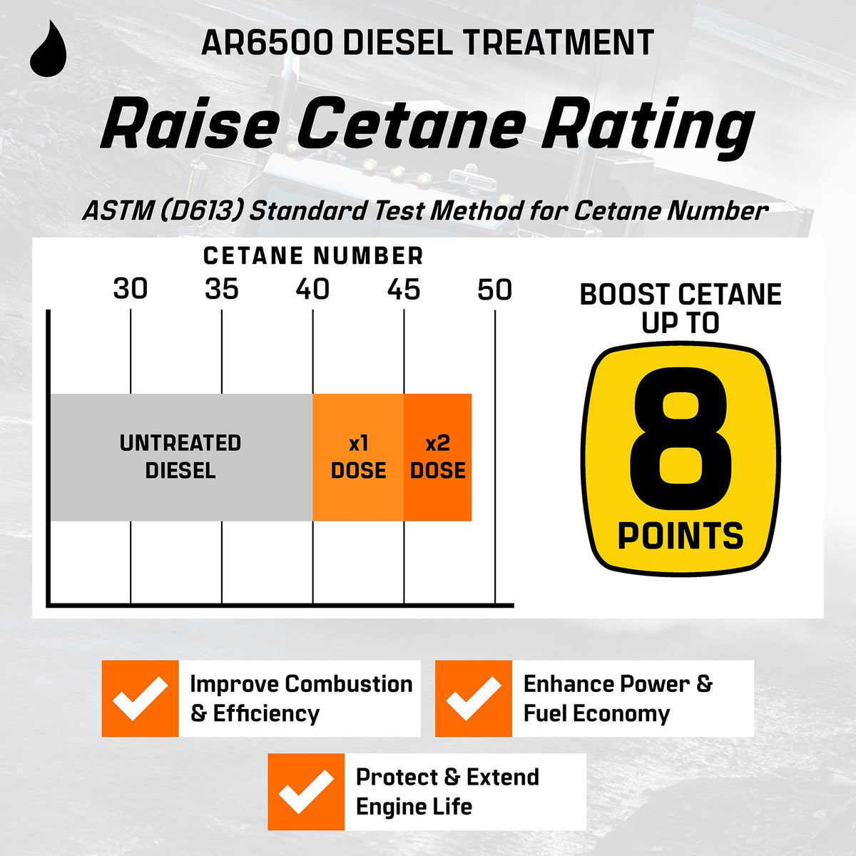 Archoil AR6500 Diesel Treatment (40 oz) Two Pack - Treats 800 Gallons, Diesel Fuel Additive - Lubricity Improver, Injector Cleaner, DPF & Turbo Deposit Control, Cetane Booster
