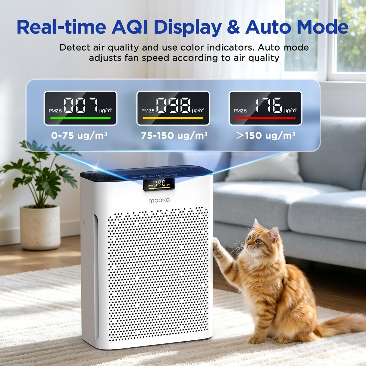 MOOKA Air Purifier for Home Bedroom Large Room 2200 Ft², HEPA Filter, White Washable Pre-Filter, Auto Mode, Quiet Sleep Mode, PM2.5 Air Quality Monitor, Air Cleaner for Pet Dust Smoke Pollen, KJ190H