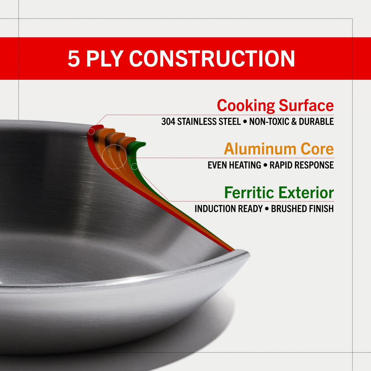 Heritage Steel x Eater 2 Quart Stainless Steel Saucier Pan | 5-Ply Fully Clad | Stay Cool Handle | Induction Compatible | Non-Toxic | Cook like a Pro