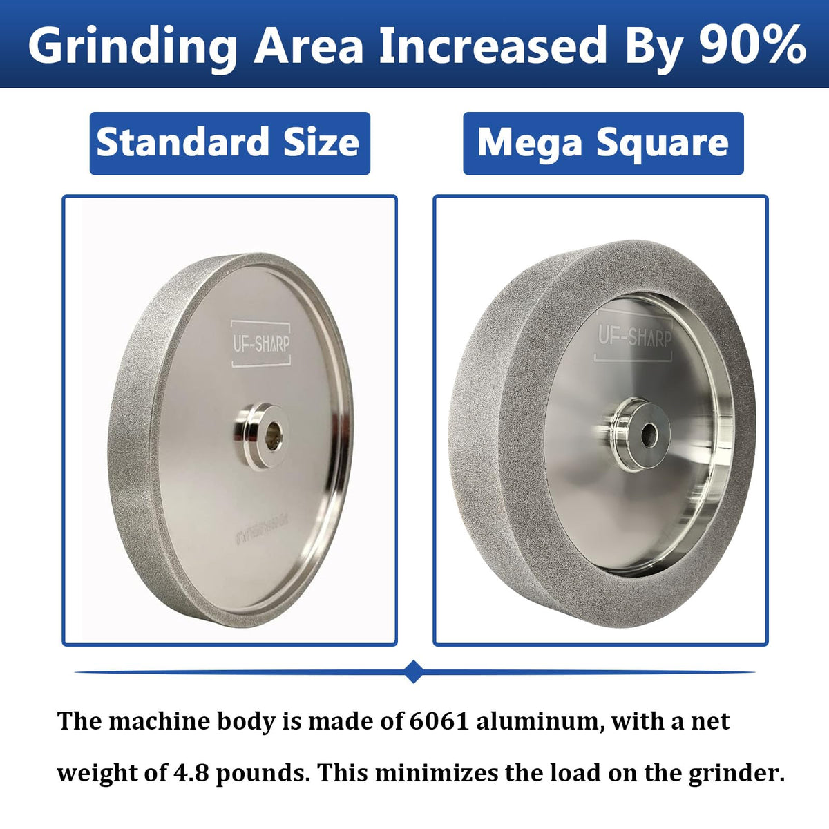 Mega Square CBN Grinding Wheel 8 inch 320 Grit,1.5 inch Wide 5/8" Arbor,Sharpening Woodturning Tool、Knife,Vibration-Free,Cooler Grinding,No Dressing Required,Less Abrasive Dust