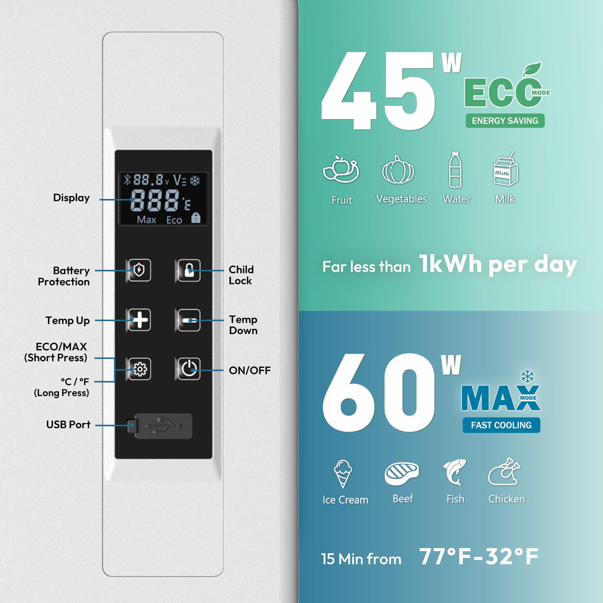 EUHOMY 23QT 12 Volt Refrigerator, -4℉~68℉ Electric Cooler for Car No Ice Needed, 12V&100-240V, Compressor Cooling, ECO/MAX Modes, 3-Level Battery Protection, Truck/Travel/Home Use,Low Noise