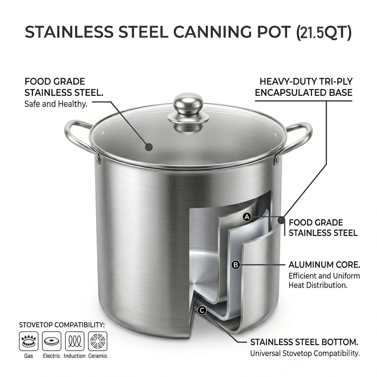 Canning Supplies Kits with 21.5 Qt Canning Pot, 7pcs Mason Jars, Tongs, Stainless Steel Jar Rack, Funnel, Lid Lifter Water Bath Canner Tool Set