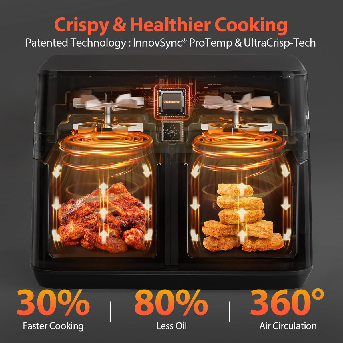 12QT Large Dual Air Fryer, 10-in-1 with SyncCook, ProTemp & UltraCrisp Tech 360° Rapid Airflow, 2×6QT Baskets, Family-Size, 60° Easy-Panel, Full Touchscreen, Viewing Windows, Nonstick & Dishwasher Safe