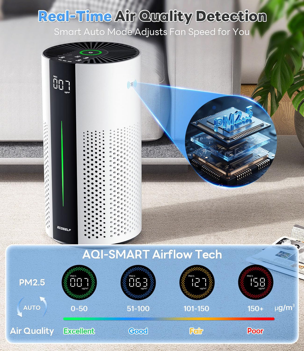 ECOSELF Air Purifiers for Home Large Room Up to 1800 Ft², HEPA Air Purifier Air Purifiers for Bedroom with 360° Air Intake, PM2.5 Display, Smart Auto & 20 dB Sleep Modes for Dust, Smoke & PoIIen