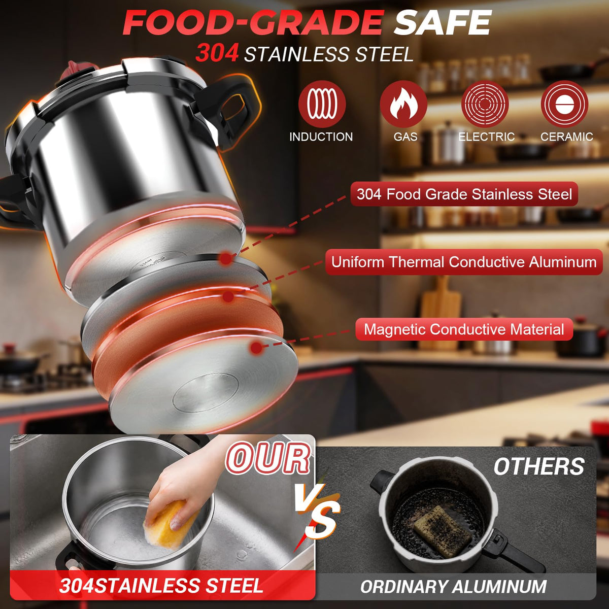 [3-IN-1] Pressure Cooker 12 Quart, 18/8 Stainless Steel Pressure Canner [One-Hand Locking] Olla de Presion, Induction Compatible, Gas Stovetop Compatible,Includes Glass Lid & Steamer Rack