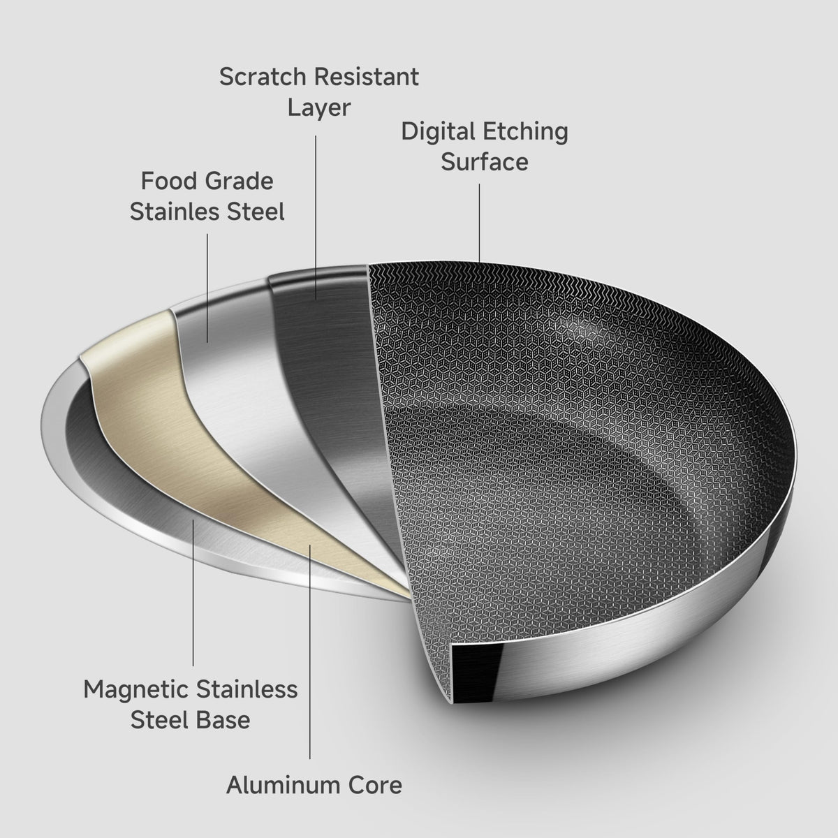 Inqibee 14.5-Inch Hybrid Ceramic Nonstick Chef's Pan with Lid Tri-Ply Stainless Steel Skillet for Family Meals, Scratch Resistant Surface, Induction Compatible, Dishwasher & Oven Safe