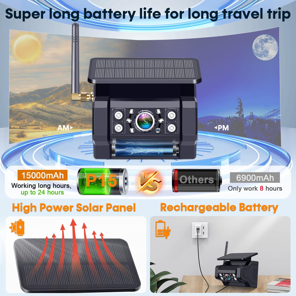 1080P HD Wireless Backup Camera - 1 Minute Magnetic Easy Install No Wiring 7" Anti-Glare Monitor, Clear Night Vision, Solar 24H Long Life, Scratch-Proof Rear View Camera for Truck, Trailer, Small RV
