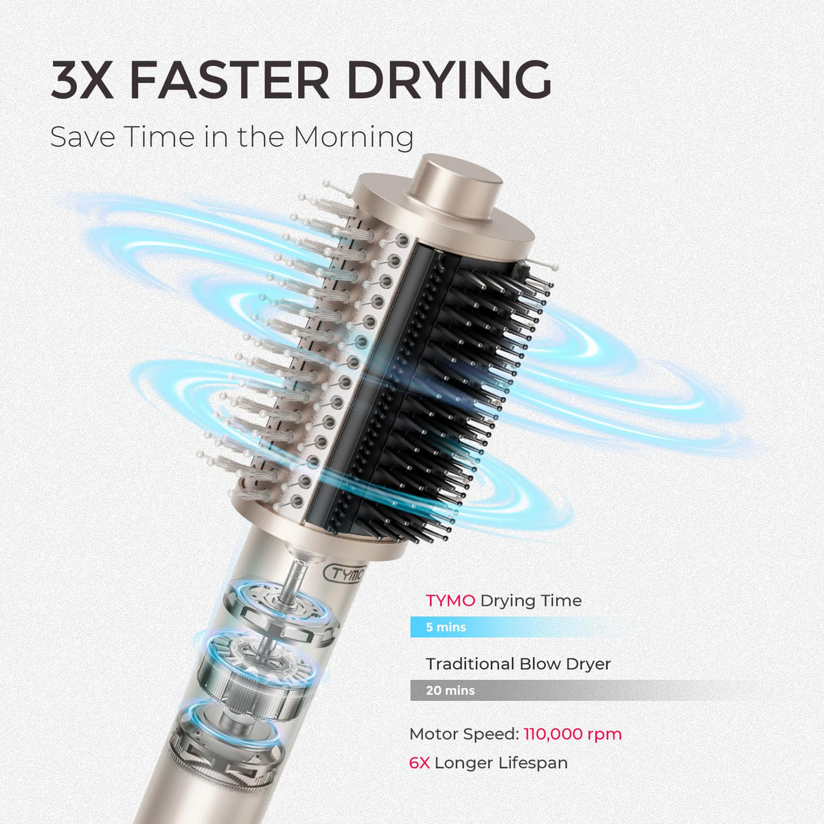 TYMO 4.0 Hair Blow Dryer Brush, Lightweight Ionic Blowout Hair Dryer Brush 3X Faster Drying 5-in-1 Blowout Brush Adds Shine, Volume & Fullness for Anti-Frizz Straight, Curl & Blowout Style, Champagne
