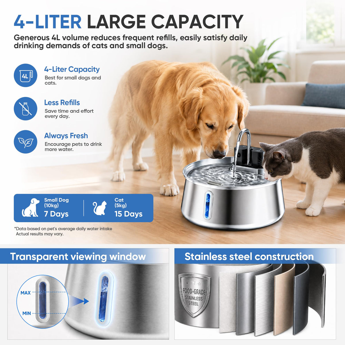 Selene Dog Water Fountain, 4L Stainless Steel Dog Water Fountain with Visual Water Level, Super Quiet Dog Water Bowl, 5-Stage Filtration Pet Water Dispenser, Easy to Clean - 4L