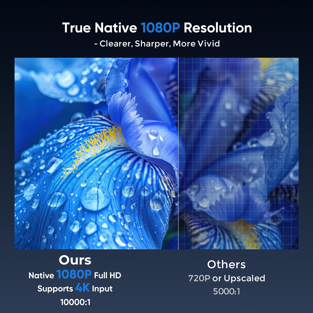 TMY Native 1080P Mini Portable Projector, 2-way Bluetooth, with 80in Screen 4K Support, 15W Powerful Speaker, Indoor/Outdoor Movies, Zoom & Timer Shutdown, TV Stick/Phone/PC/PS5/DVD/HDMI/USB Compatible