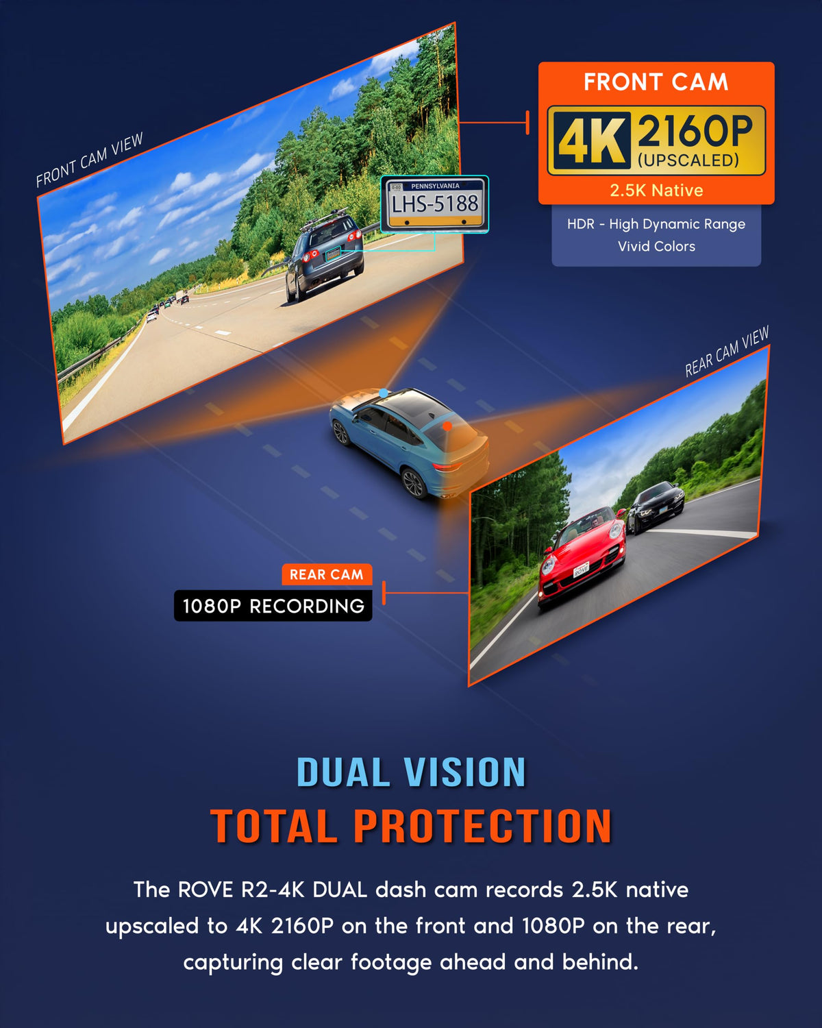 ROVE R2-4K Dual Dash Cam Front and Rear, STARVIS 2 Sensor, Free 128GB Card 4K Upscaled Front + FHD Rear Recording, 5.8GHz WiFi, 20MB/s Download Speed, App, GPS, 3" IPS, 24Hr Parking Mode, Night Vision