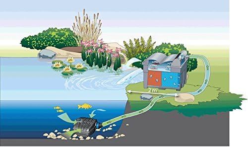 2026 OASE 56789 continuous filter BioSmart Set 36000 suitable for ponds up to 36 m3, filter system, filter complete set incl