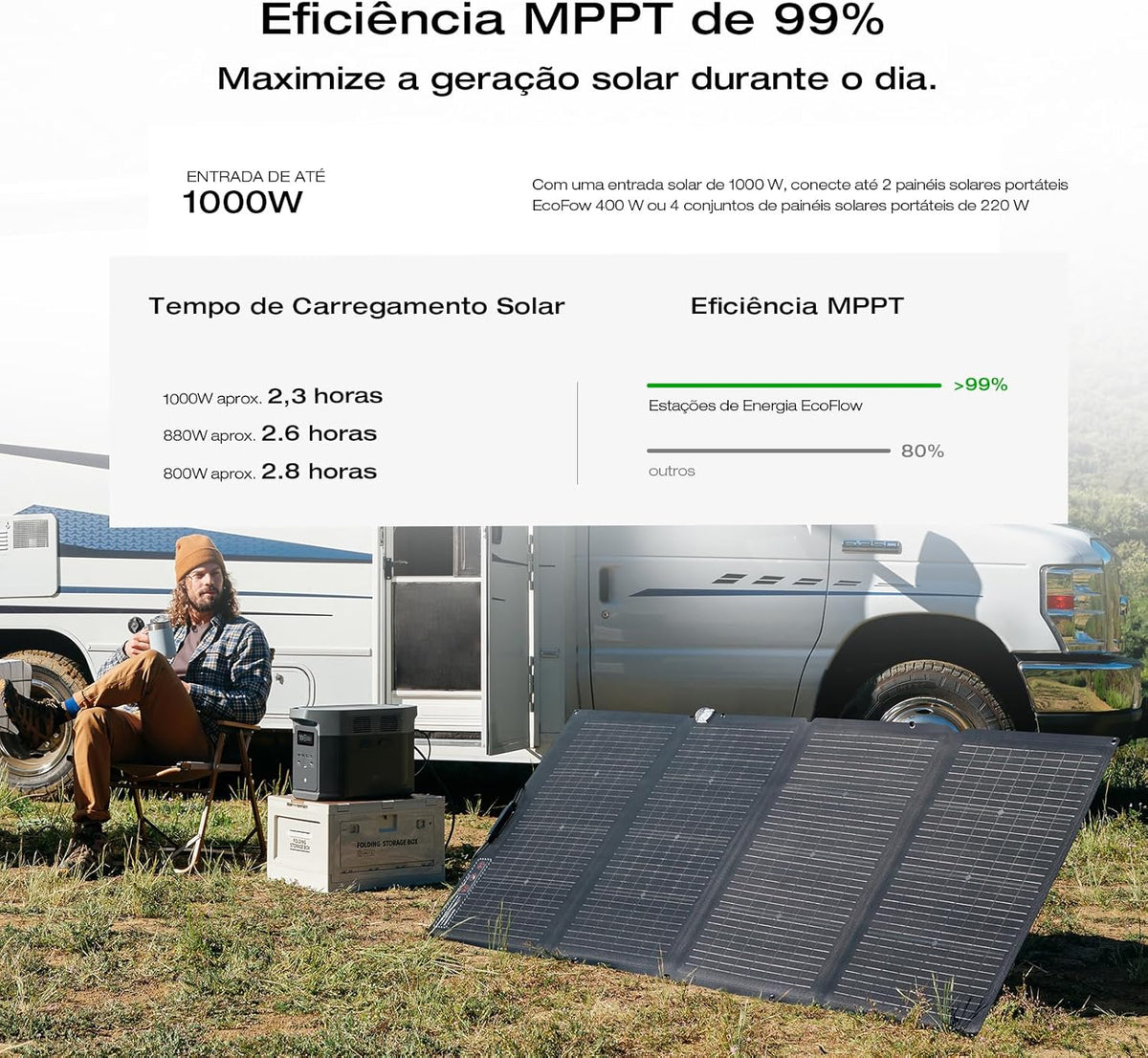 Portable Power Station Delta 2 Max – 2400W Solar Generator