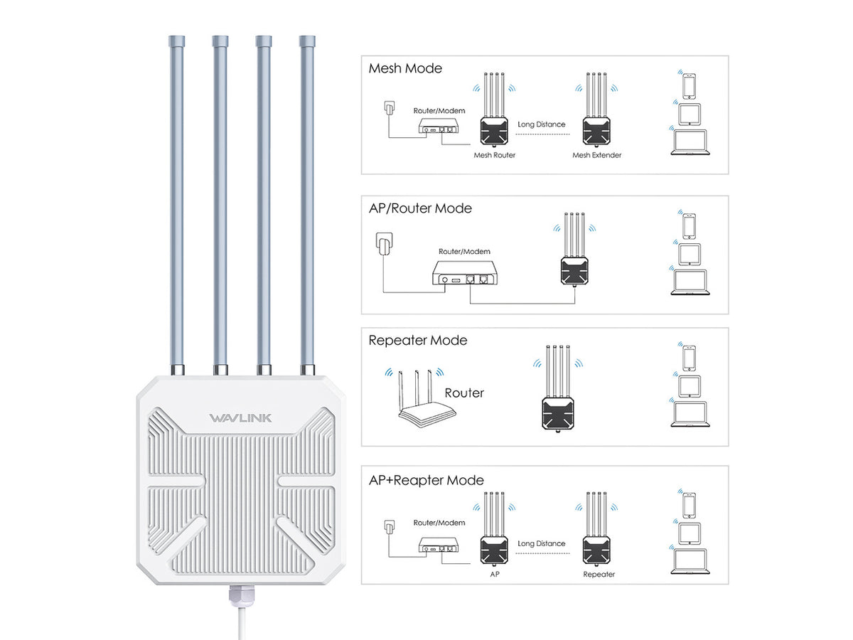 Wavlink AX1800 Outdoor WiFi Range Extender Dual Band WiFi Repeater Long Range Weatherproof Outdoor WiFi Signal Booster Access Point | Mesh with POE and IP67, Gigabit Port, Seamless Roaming & MU-MIMO