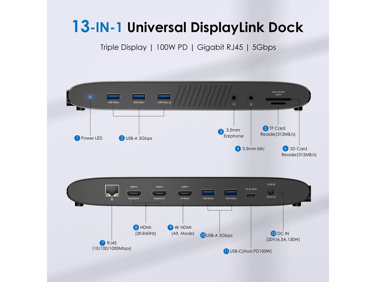 WAVLINK DisplayLink Docking Station 3 Monitors, MacBook Neo Triple Monitor, Dual 2K + 4K with 100W Charging, 3 HDMI, 5 USB Ports, Ethernet, SD/TF, Audio for New MacBook Neo, Mac M1/M2/M3/M4 & Windows