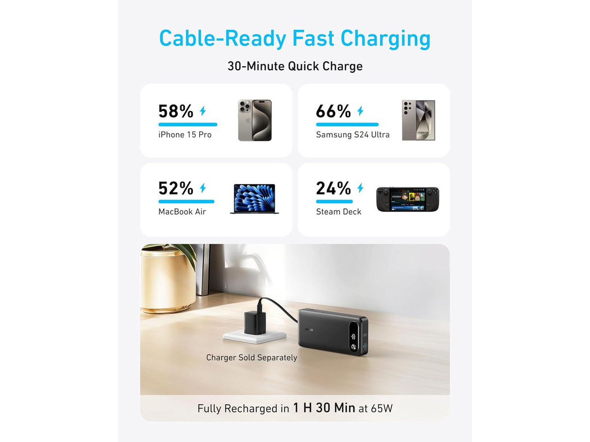 Anker Power Bank, 20,000mAh Portable Charger with Built-in USB-C Cable, 87W Max Fast Charging Battery Pack for Laptop, 2 USB-C and 1 USB-A, for MacBook, iPhone 15 Series, Samsung, Switch, and More